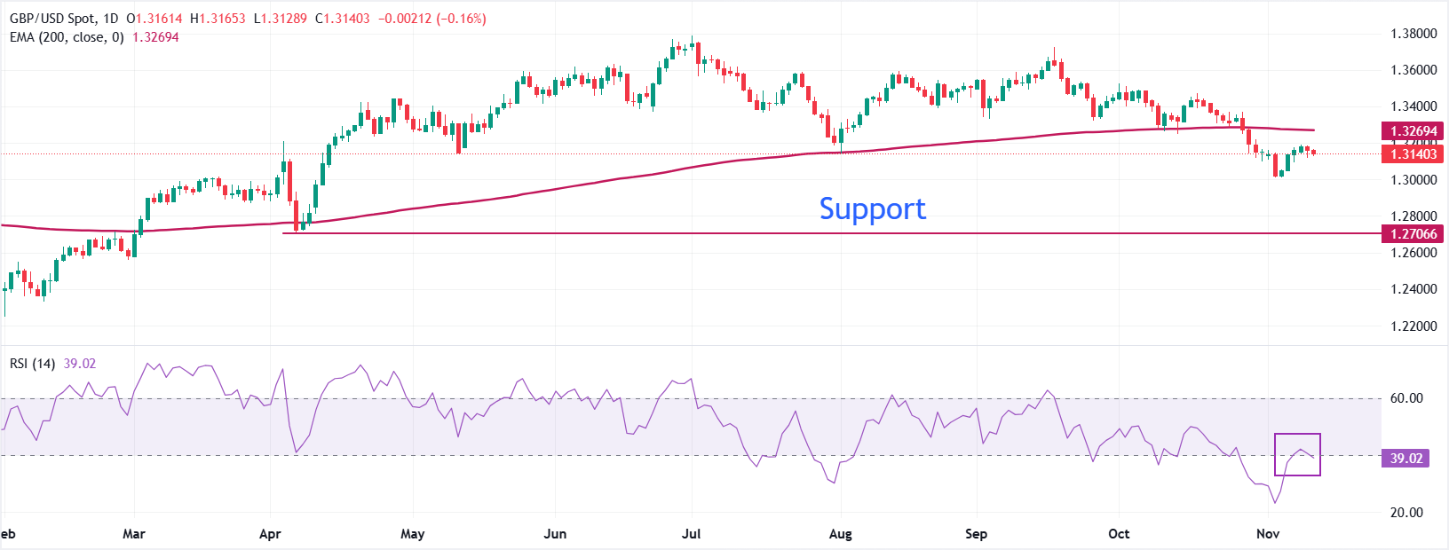 الرسم البياني